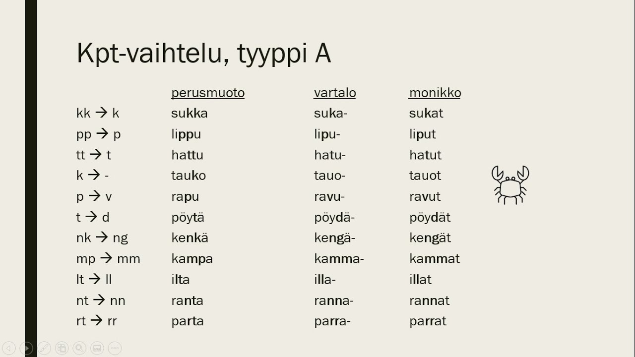 kpt vaihtelu nomineissa