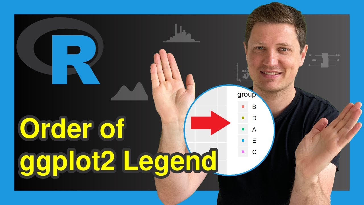 R Change Display Order of ggplot2 Plot Legend (Example) | Sort Items Manually Using factor Function