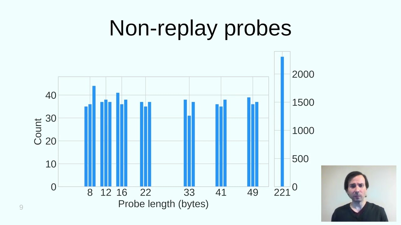 How China Detects and Blocks Shadowsocks