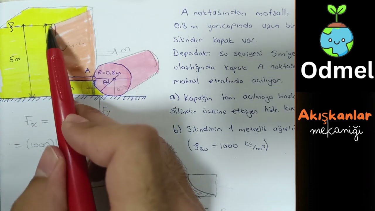 Hidrostatik kapak sorusu  - Akışkanlar Mekaniği