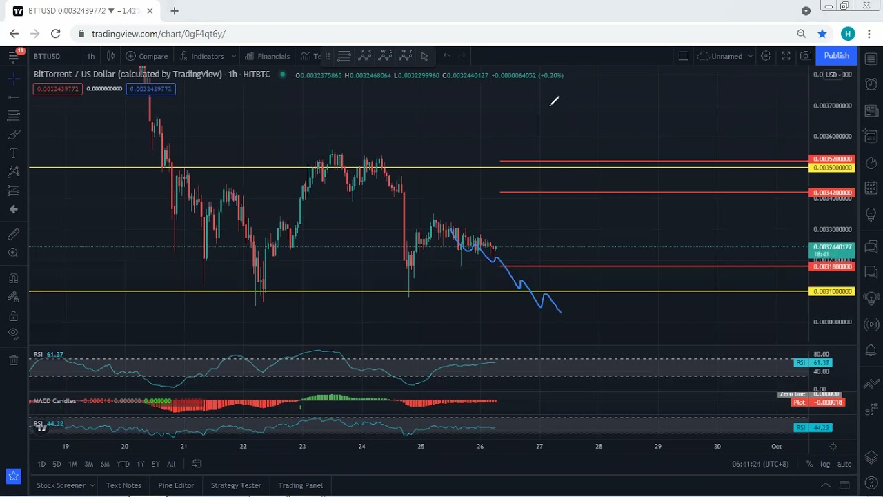 BitTorrent - BTT Technical Analysis for September 26, 2021 - BitTorrent