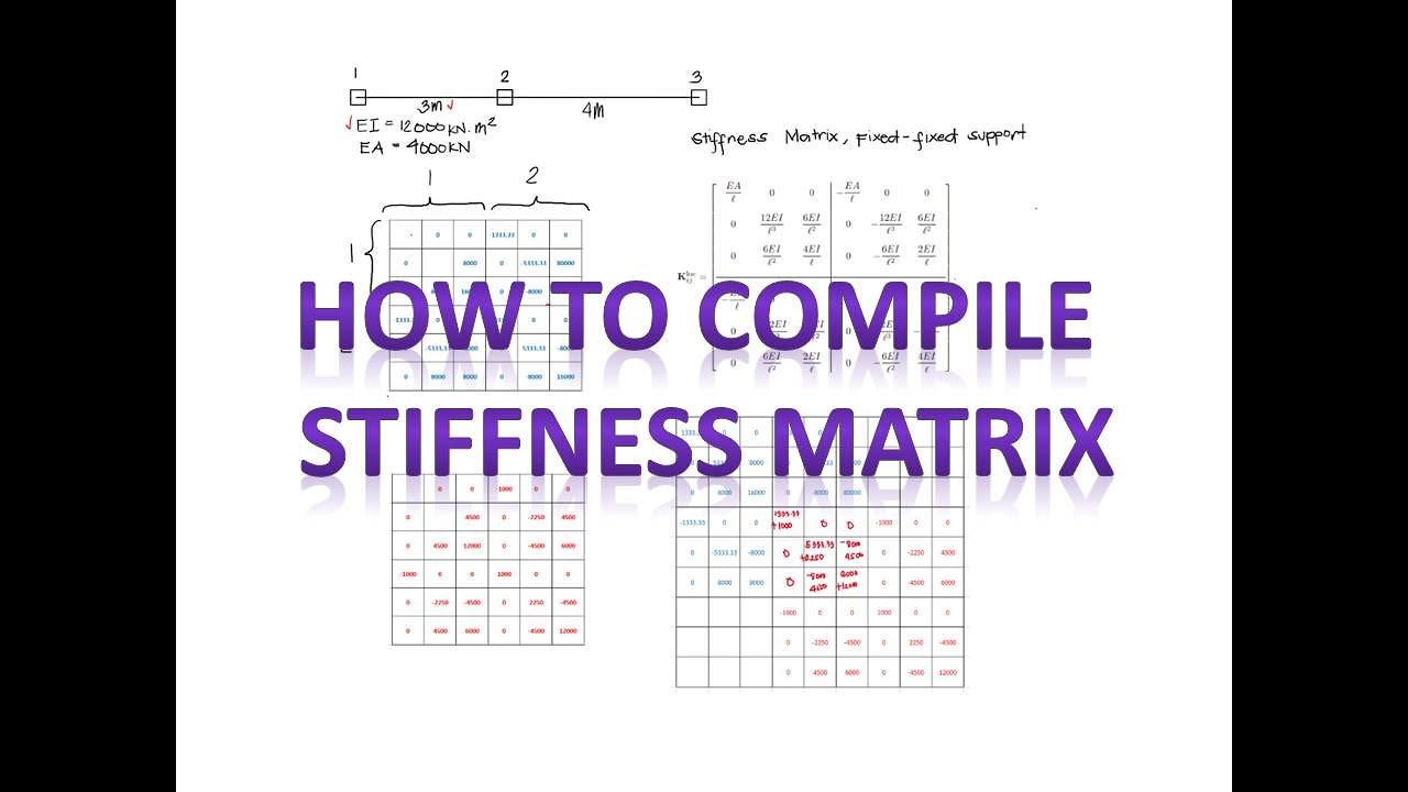 How to Compile Stiffness Matrix
