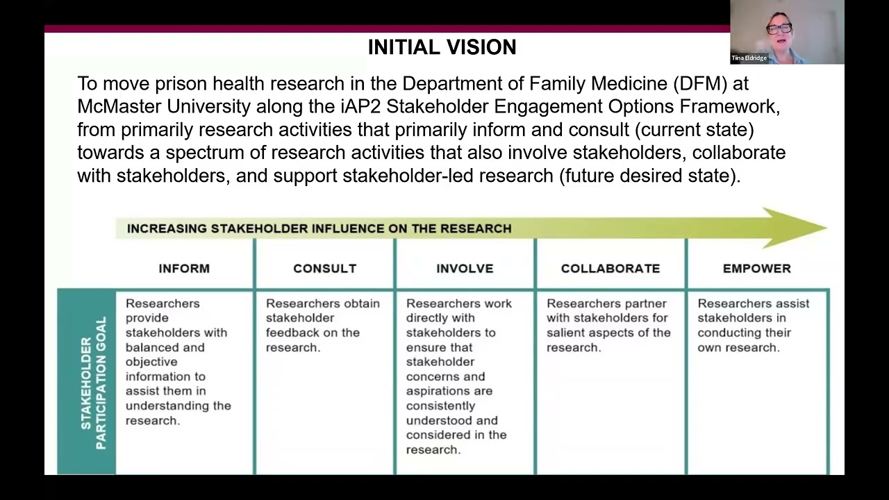 Developing a Prison Health Research Council of People with Lived Experience of Incarceration - 2025