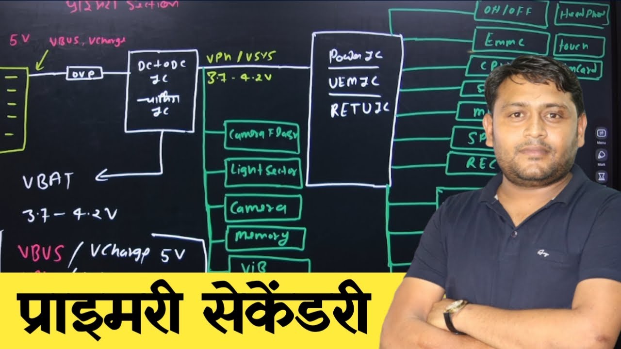 Boost Your Skill With Mobile Primary and Secondary Line Tips | @pankajkushwaha