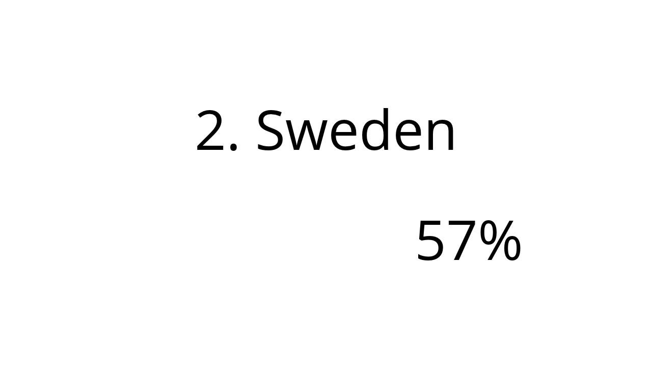 Top Countries: Highest Tax Rate