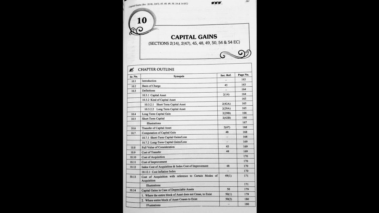 Tybcom semester 5 | Direct tax | Capital gains | Sheth publication notes