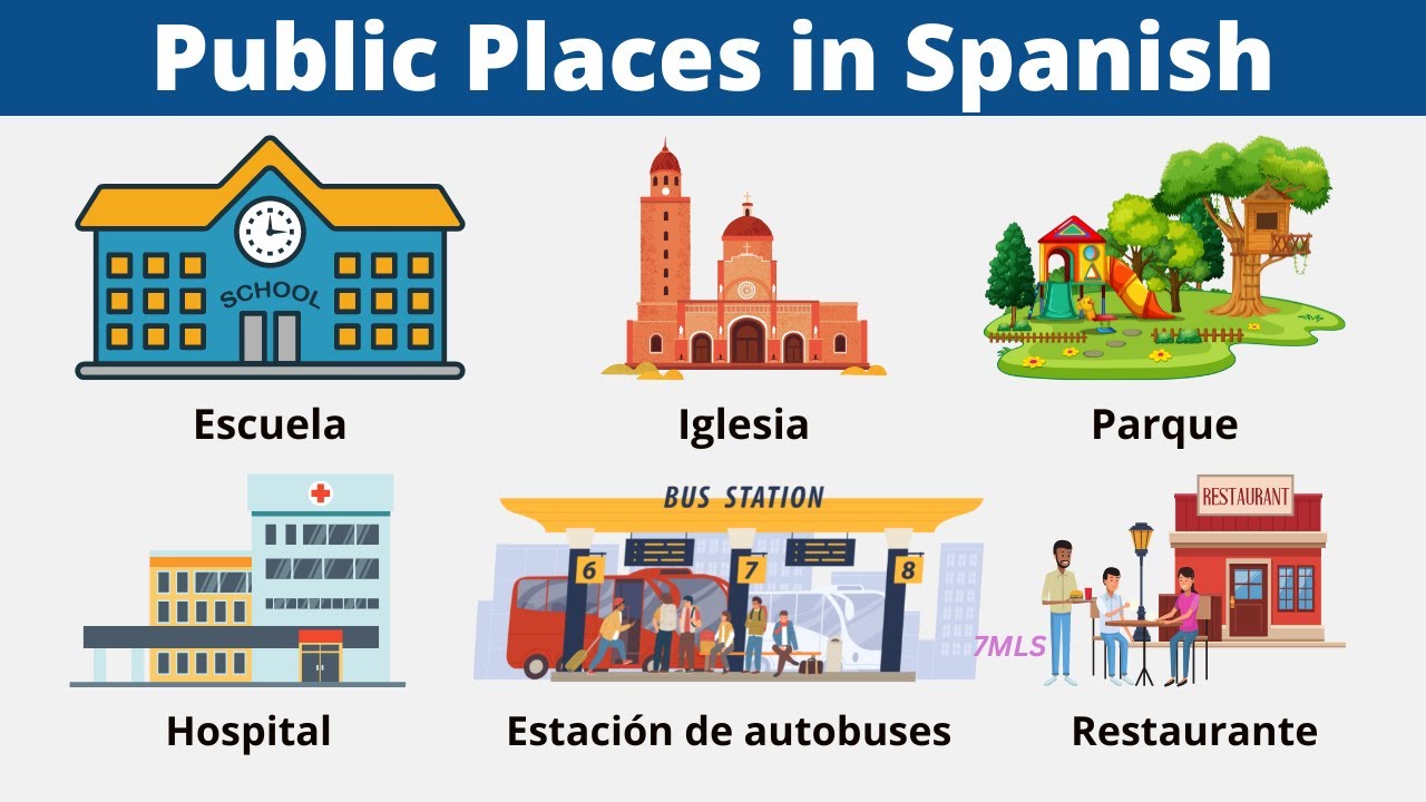 Spanish Vocabulary: Public Places!