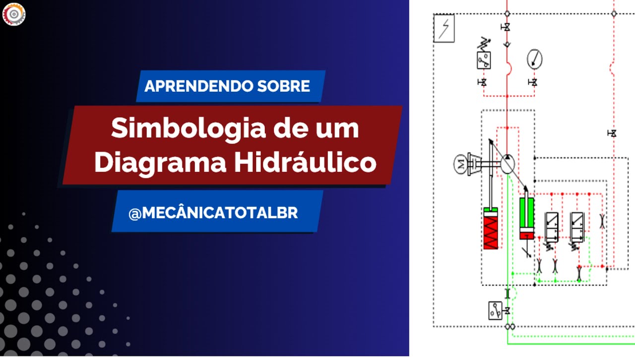 Diagrama Hidráulico - Interativo