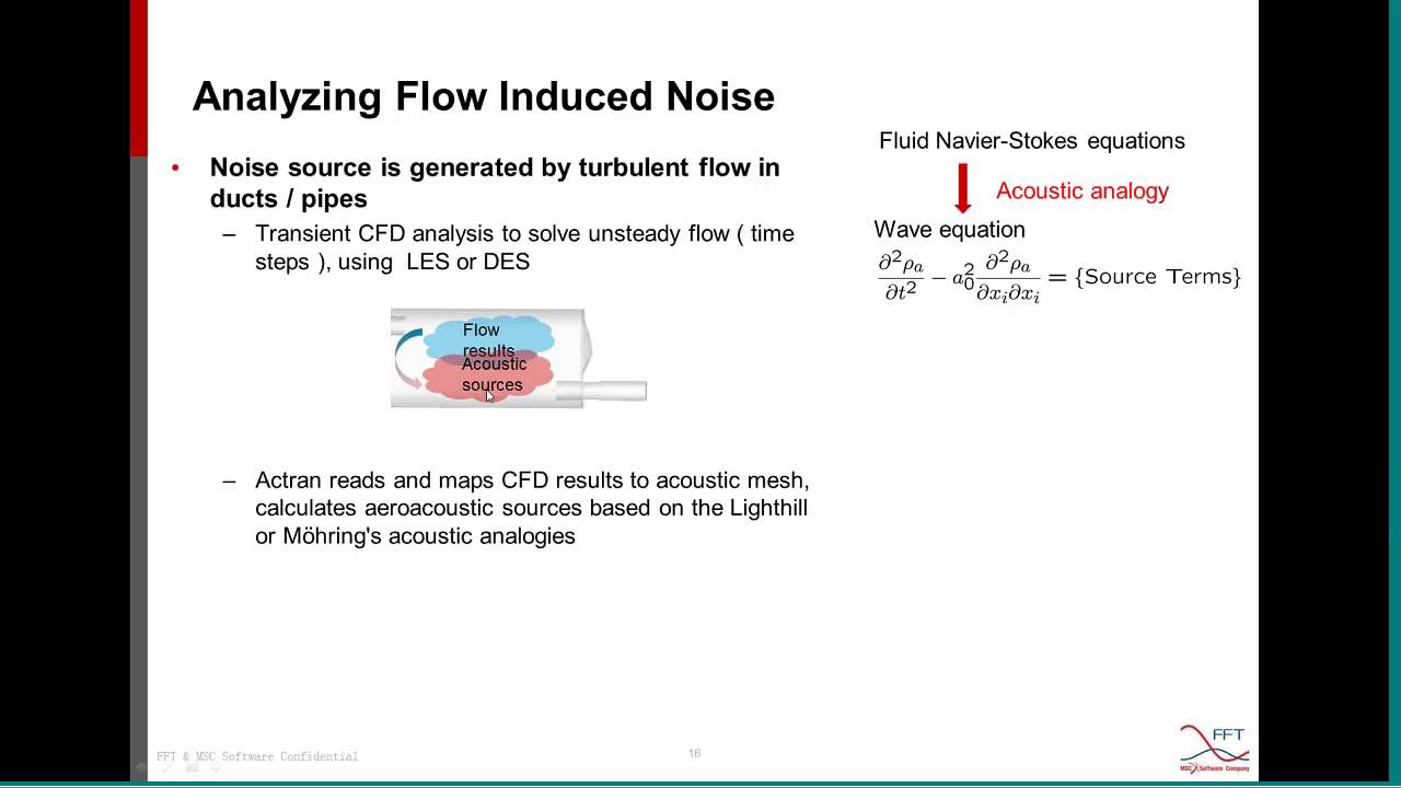 Acoustic Simulation of Duct, Intake & Exhaust Systems for Improved Sound Performance