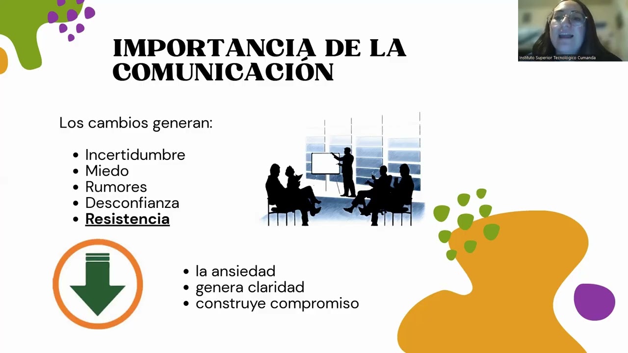 MÓDULO COMUNICACIÓN ORGANIZACIONAL UNIDAD4 TEMA 3 PARTE 1