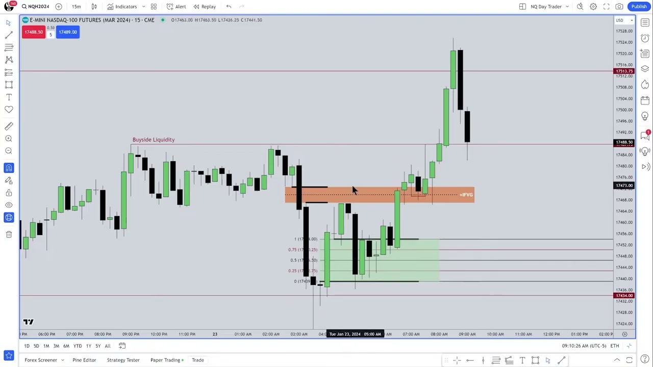 Жемчужины ICT: инверсионные FVG + сетапы &laquo;Единорог&raquo; + MMXM #drliquidity