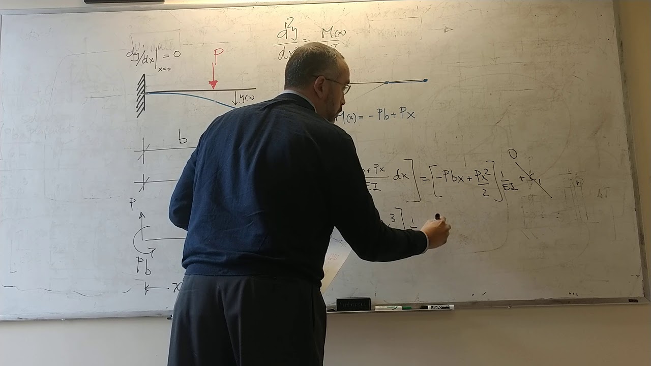 Deflected of cantilever with intermediate point load