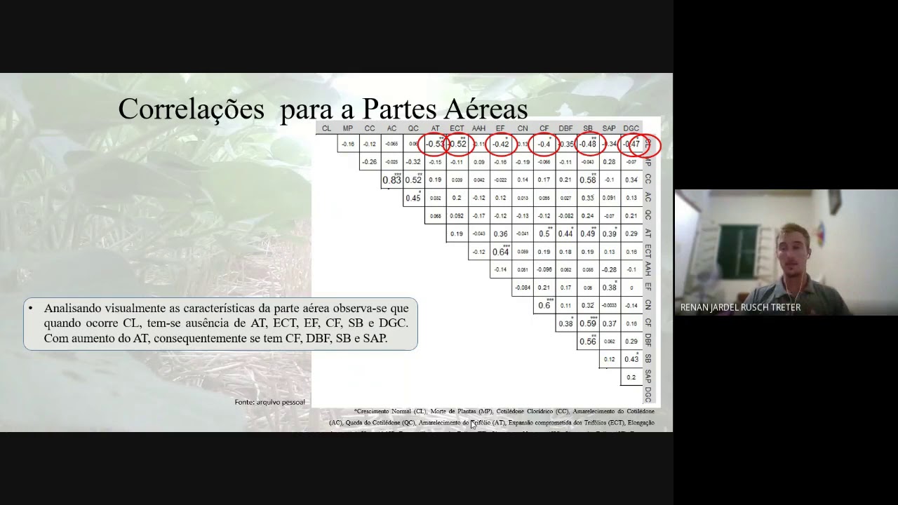 79 Parte 4 SINTOMAS DE DEFICI&Ecirc;NCIA E EXCESSO DE NUTRIENTES E SUAS INTER RELA&Ccedil;&Otilde;ES PARA A SOJA