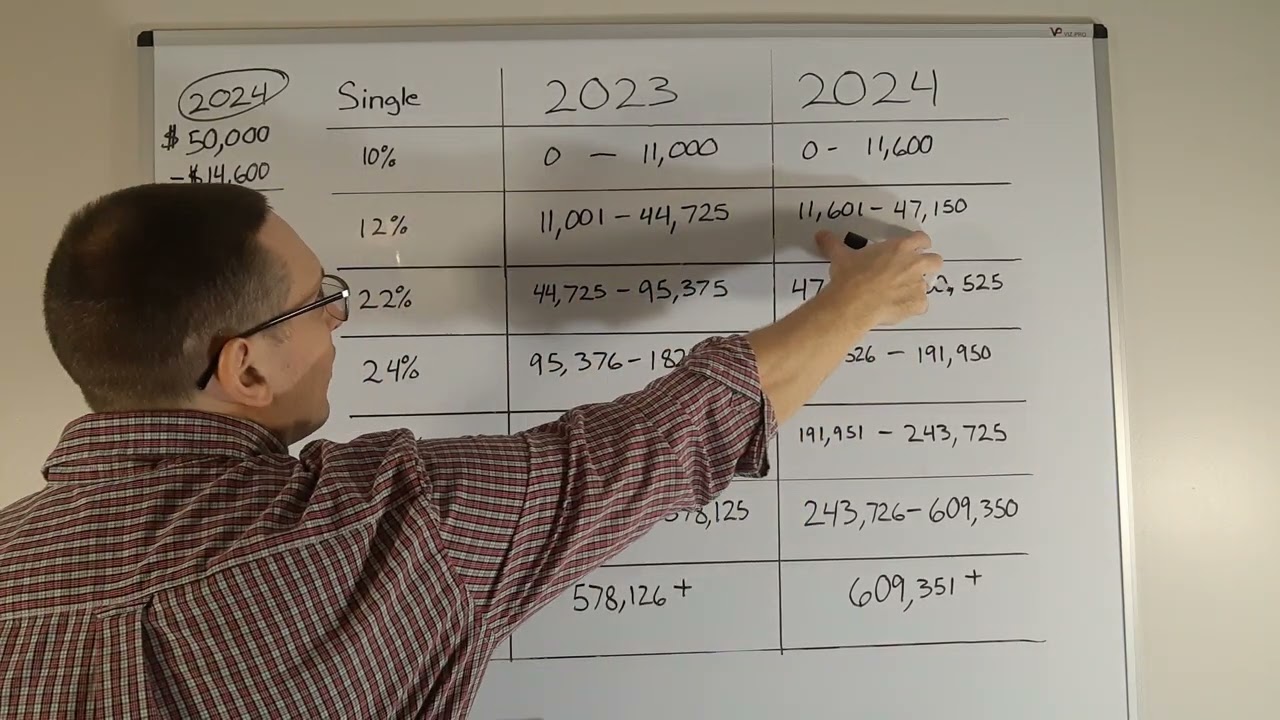 Single Tax Brackets 2024 and 2023 and How Tax Brackets Work
