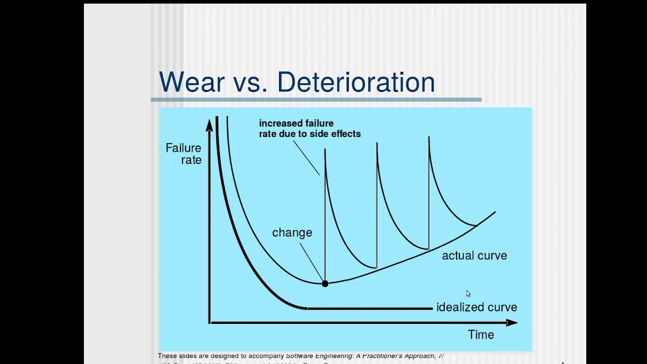 Introduction to Software for software engineering