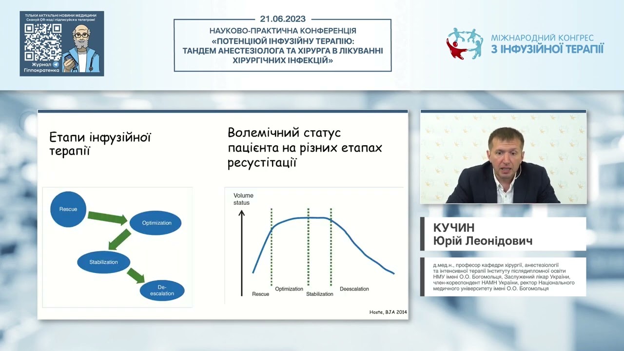 Моніторинг волемічного статусу та інфузійна терапія критичних хворих (Кучин Юрій Леонідович)