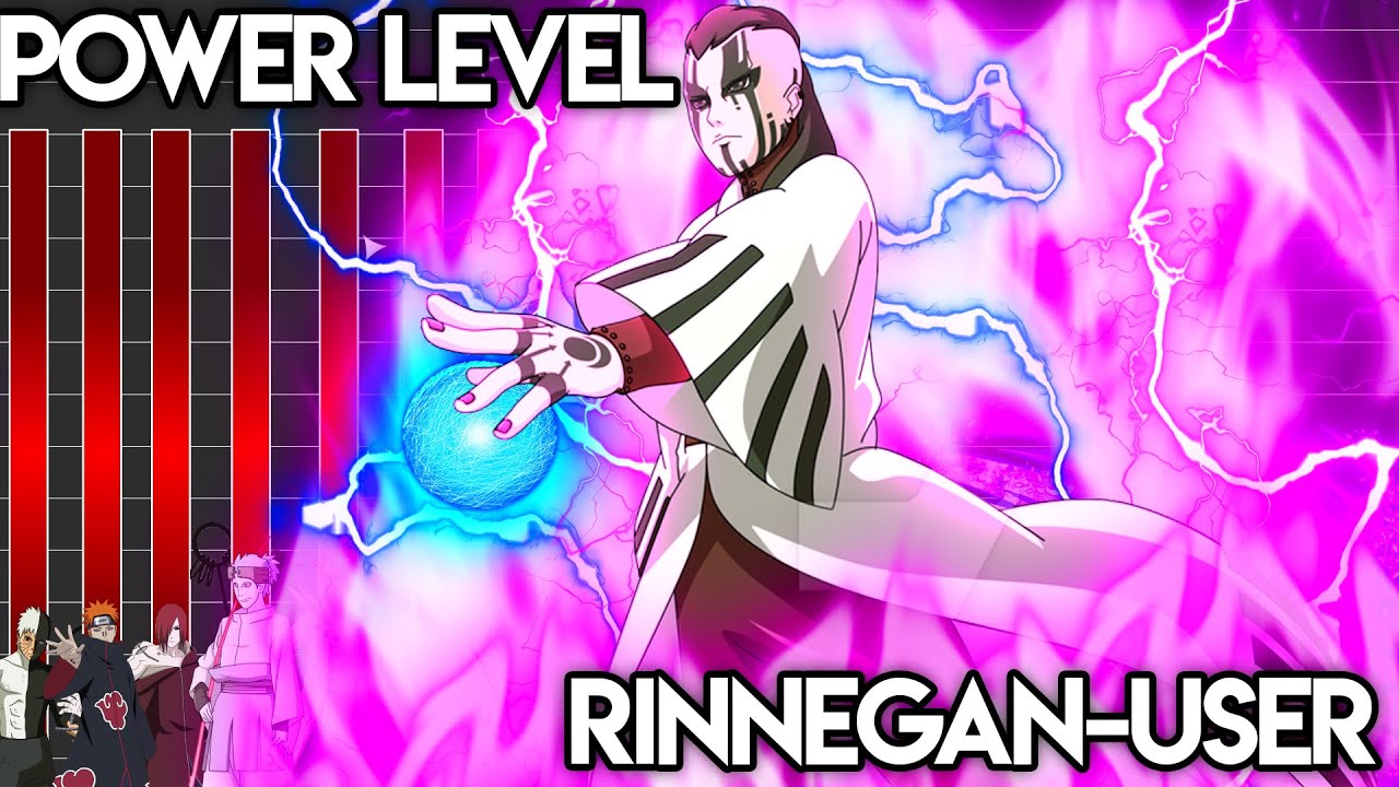 Power Level: Rinnegan Nutzer | Meliodas