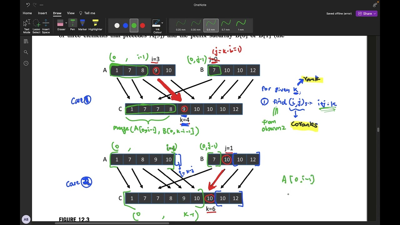 Parallel merge algorithm on GPUs using CUDA