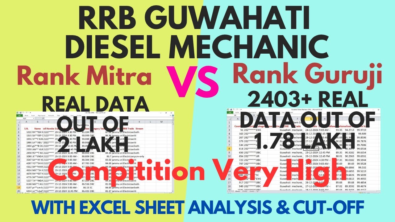 RRB TECHNICIAN GUWAHATI DIESEL MECHANIC ANALYSIS AND CUT-OFF