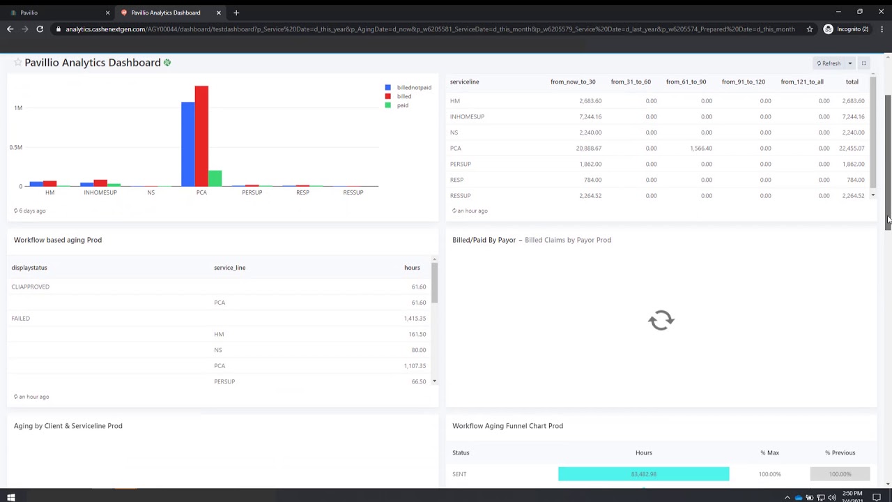 Analytics: Employee Payroll Data