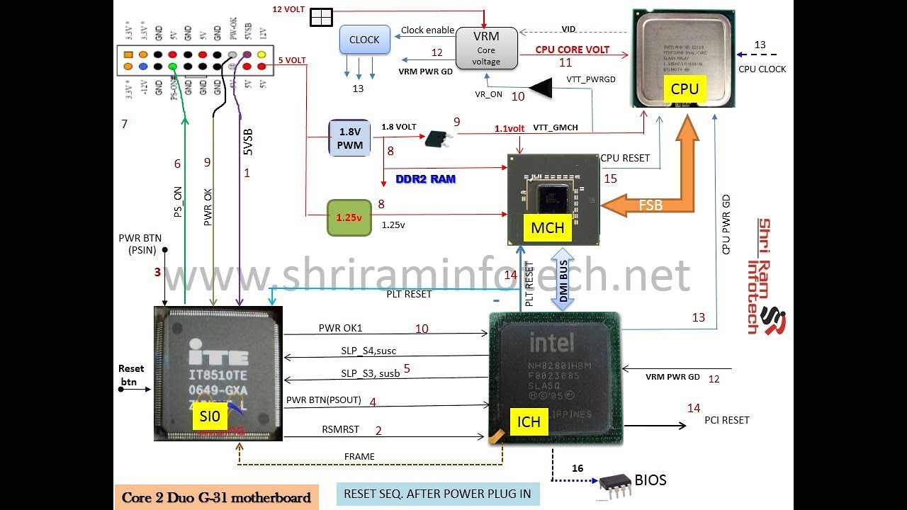 LEARN POWER-ON SECTION DESKTOP BOARD (सीखिए पावर ऑन सेक्शन डेस्कटॉप मदरबोर्ड ) In HINDI #chiplevel