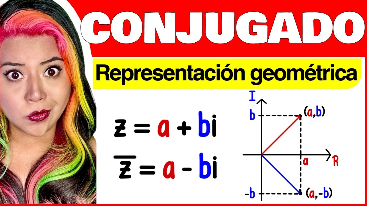 Representación geométrica del conjugado de un número complejo