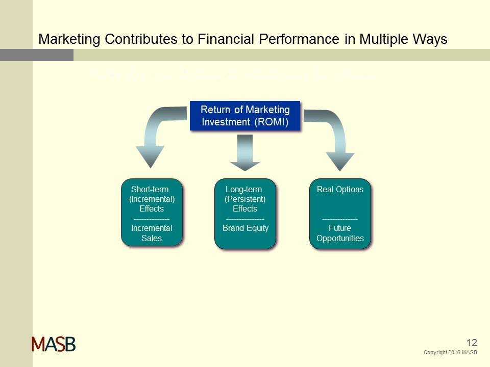 Accountable Marketing: Linking Marketing Actions to Financial Performance