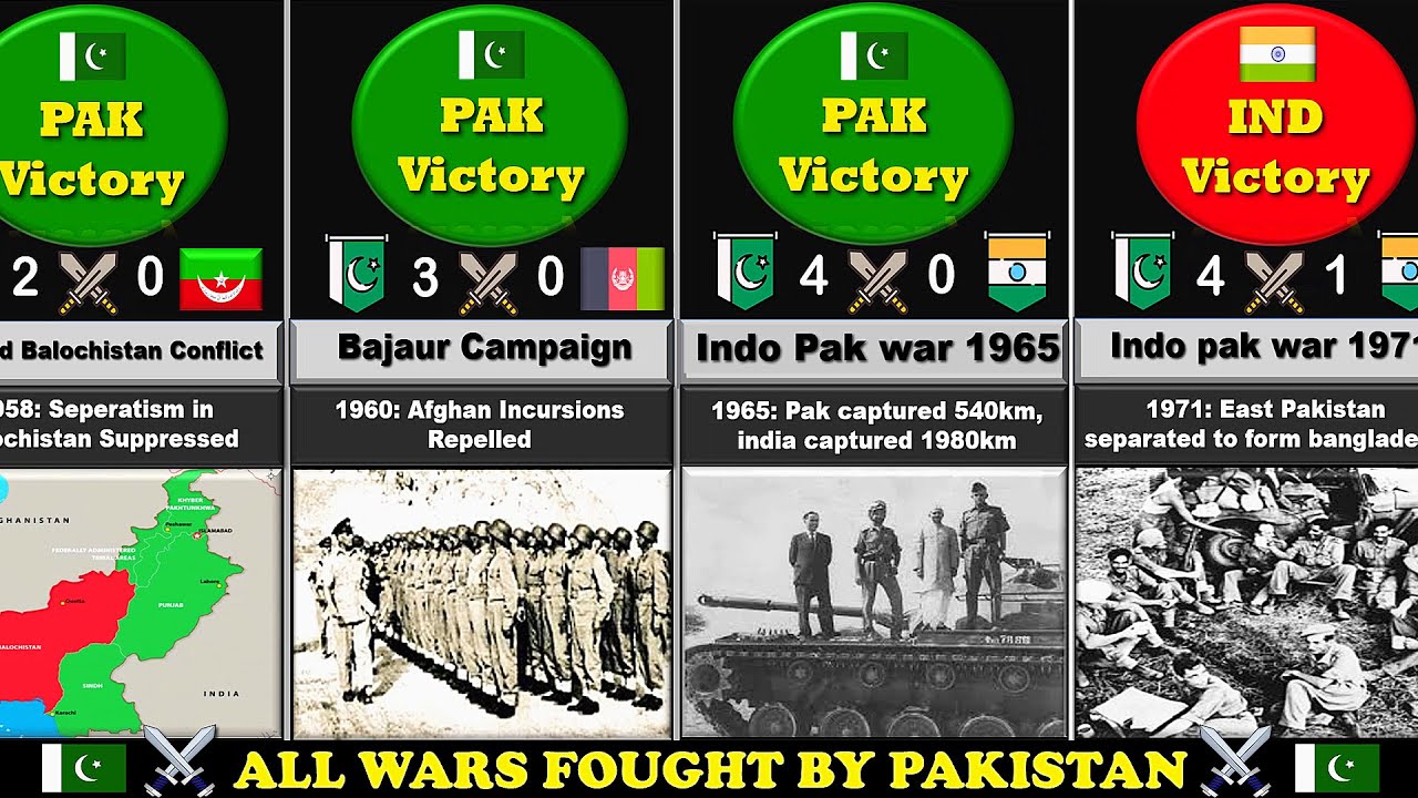 Military History of Pakistan