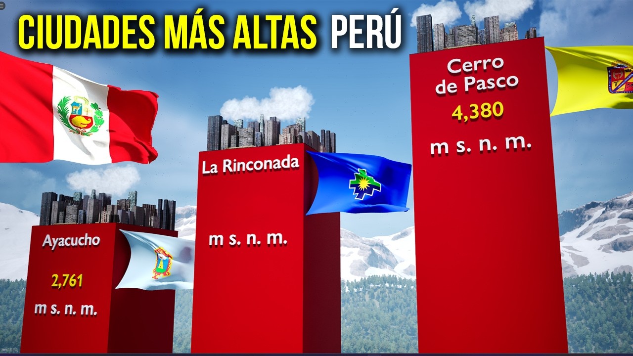 Las ciudades más altas del Perú