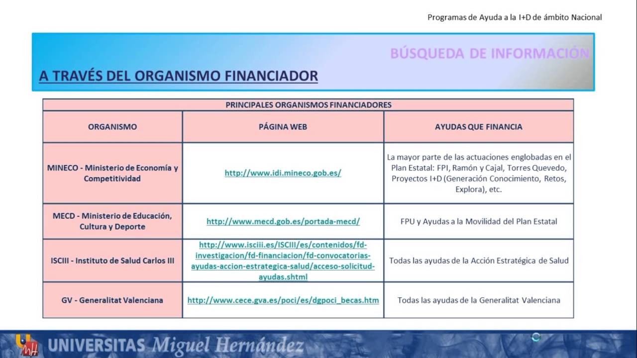 BIC 4.3. PROGRAMAS DE AYUDAS A LA I+D DE &Aacute;MBITO NACIONAL: RECOMENDACIONES Y B&Uacute;SQUEDA DE INFORMACI&Oacute;N