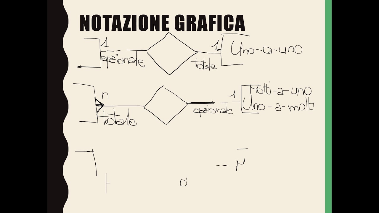 Il modello ER 03 - associazioni e molteplicita
