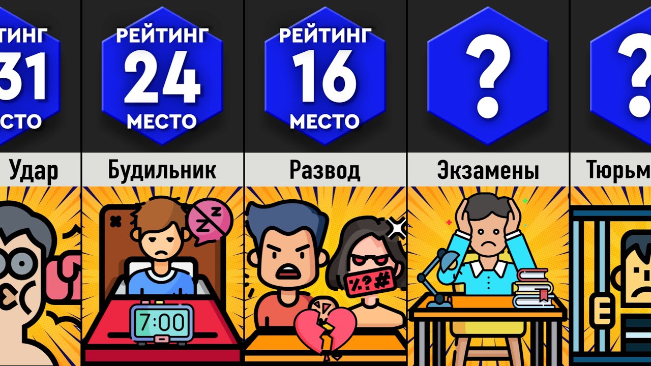 Самая Сильная Моральная Боль!