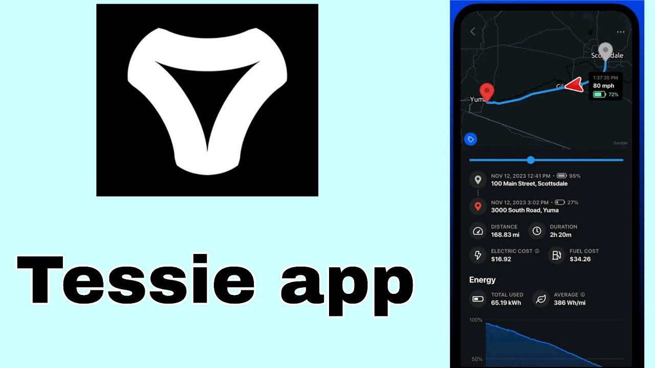 Tessie App Review 2025 – The Best Tesla Companion for Tracking, Control and Automation