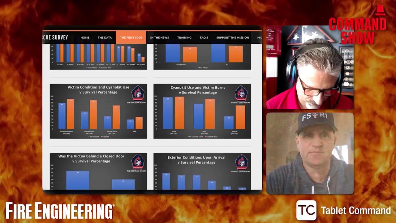 Firefighter Rescue Survey and the First 5,000