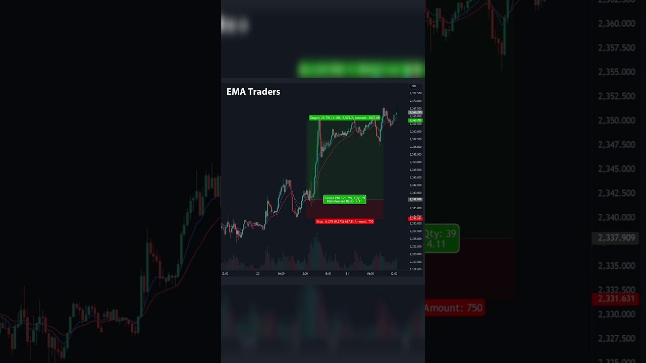 1 chart strategies #shorts #tradingideas