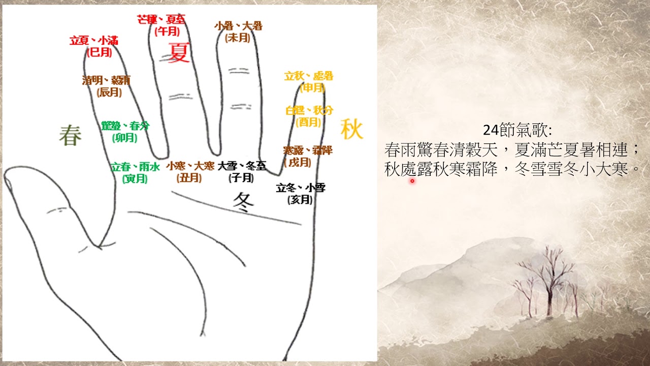 六爻初級班 24節氣