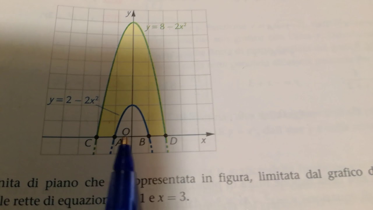 Integrali definiti- aree facili