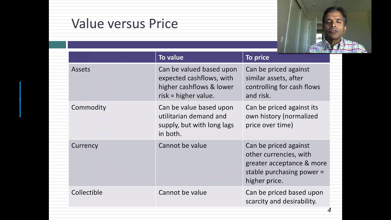 The Bitcoin Boom: Asset, Commodity, Currency or Collectible?