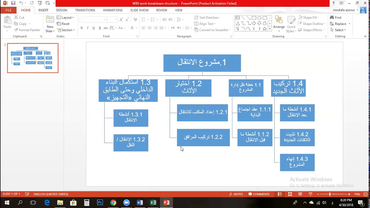 Akram Elnagar-ورشة عمل لإعداد خطة إدارة المشتريات ٤