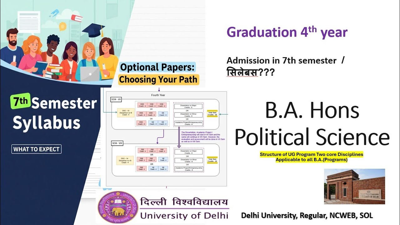 B.A. Political Science (Hons.) 7th semester syllabus, DSC papers, DSE papers, dissertation DU