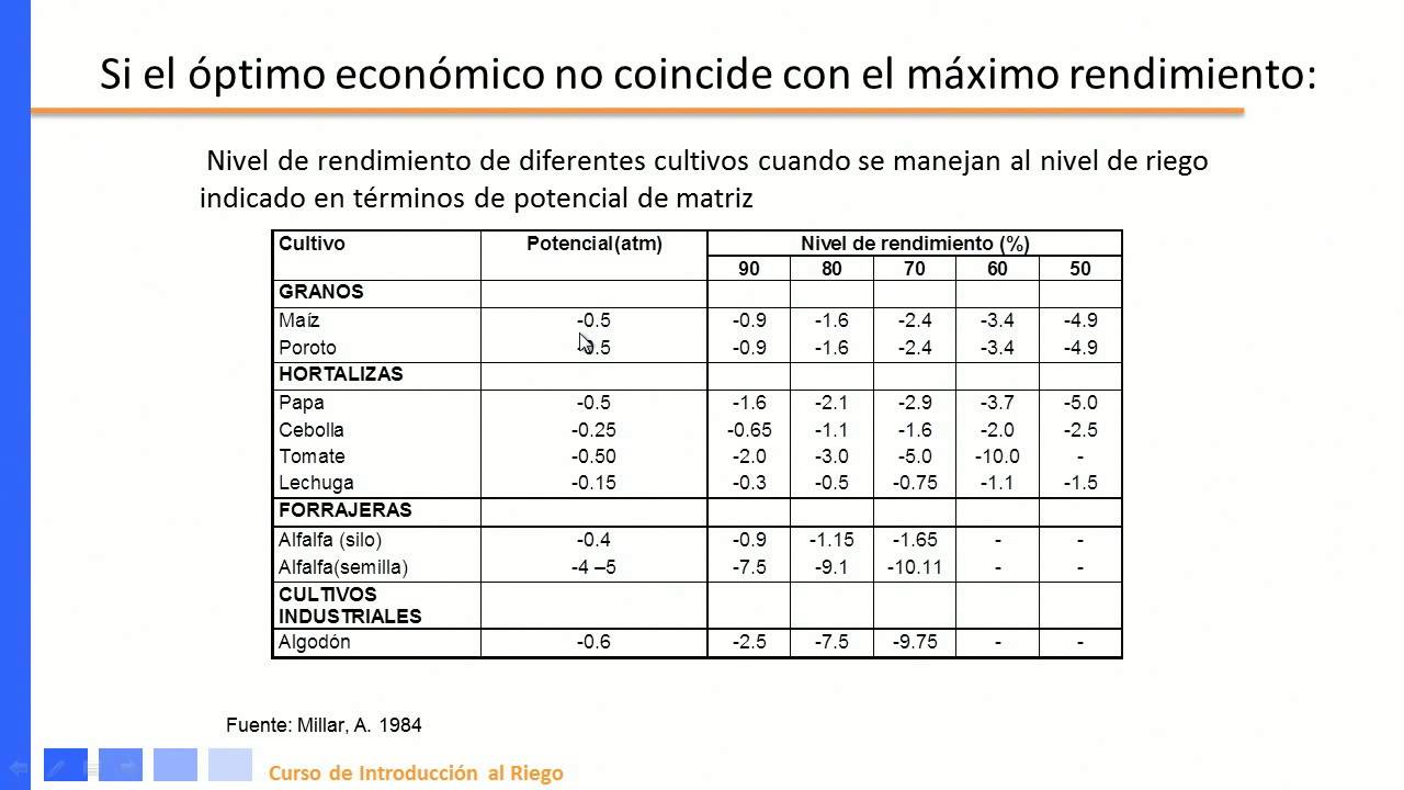 Modulo 1: Cálculo de la lámina de riego segunda parte