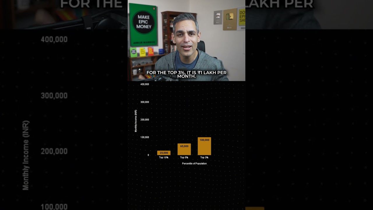 Are you MIDDLE CLASS or not? | Ankur Warikoo #shorts