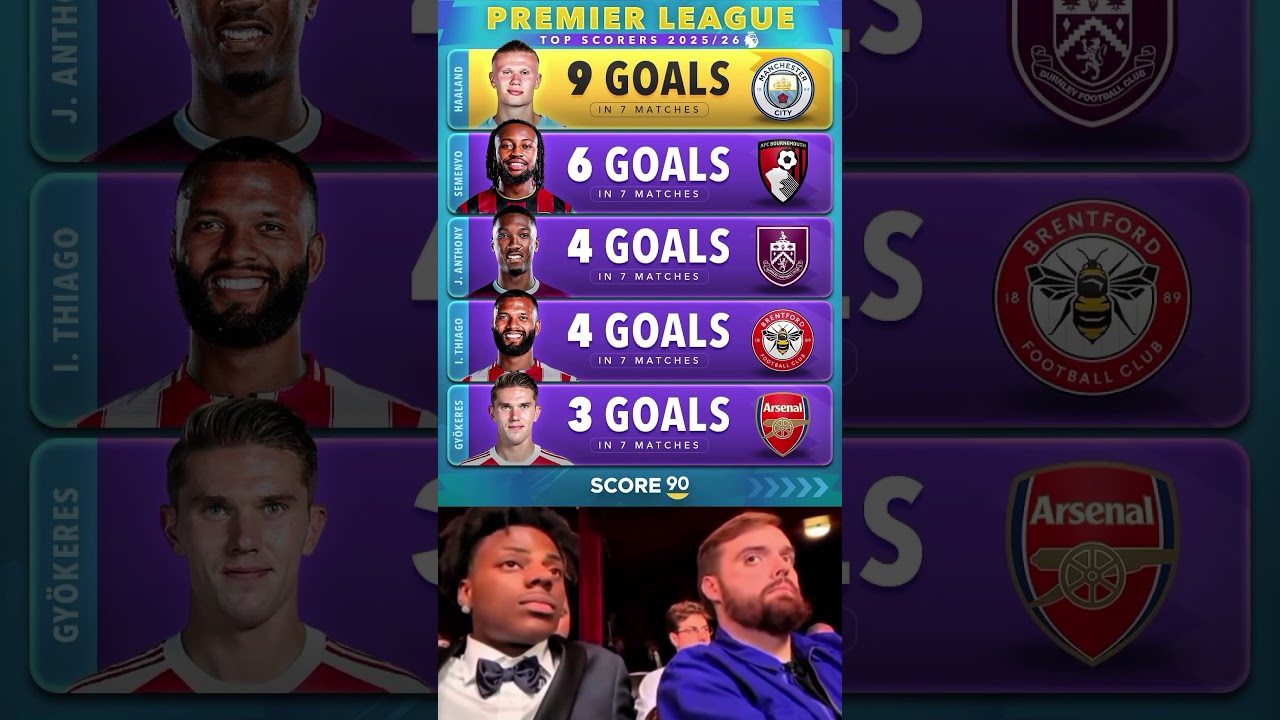 Premier League 2025/26 Top Scorers 🥇⚽ Full Ranking