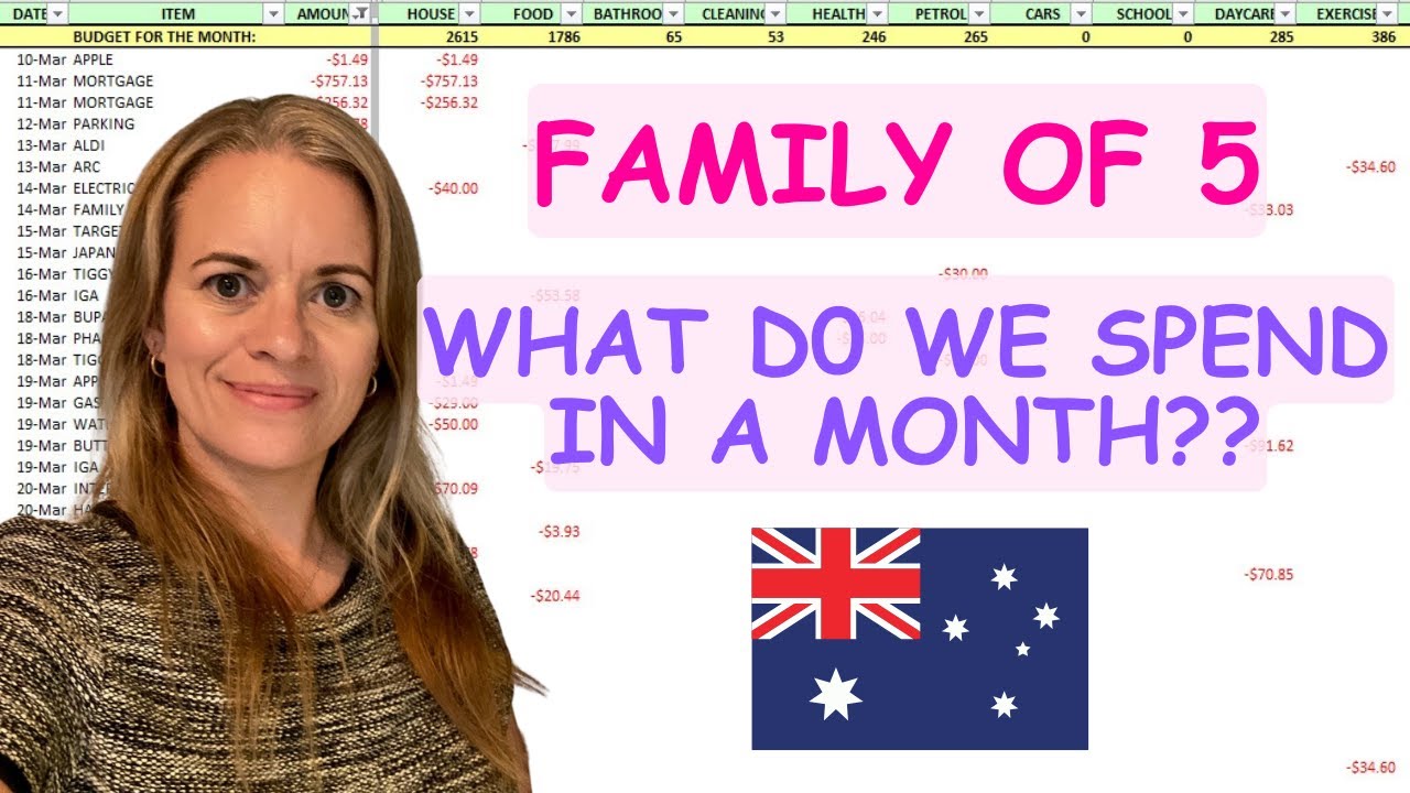 Cost of Living in Perth Australia 2025