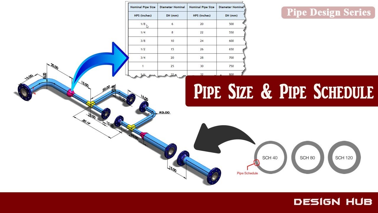 Piping Size and Pipe Schedule - Pipe Design -part-12
