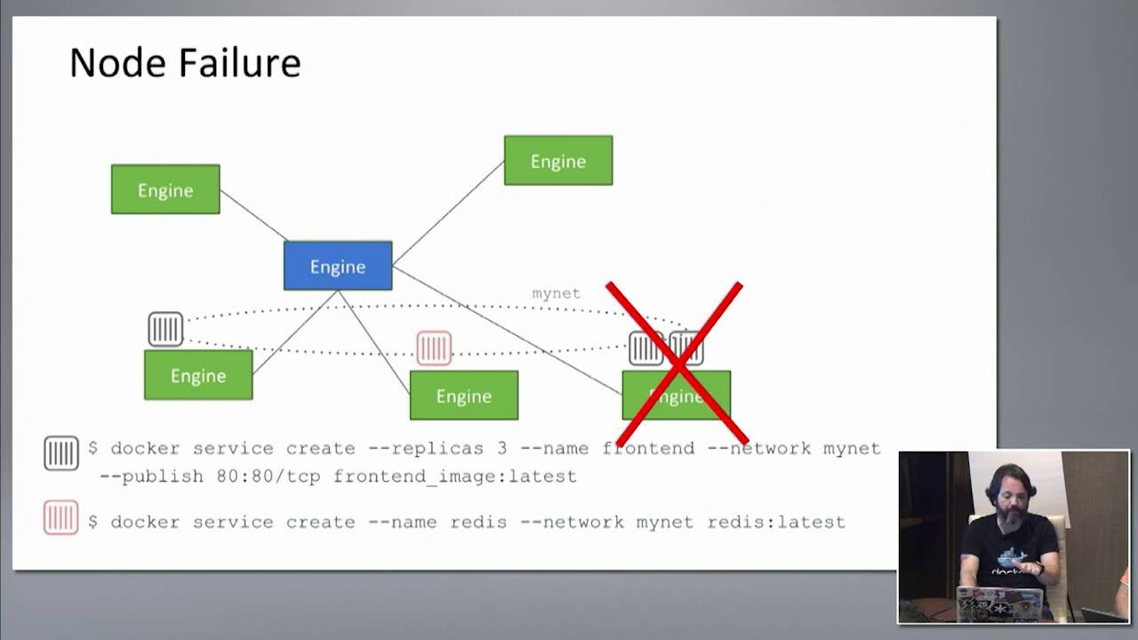 Docker Engine 1.12 Deep Dive
