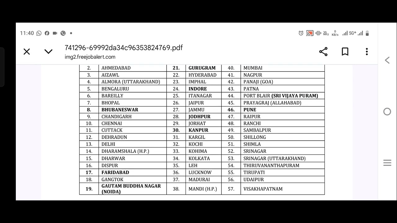 Upsc Capf Assistant Commandant Notification 2026