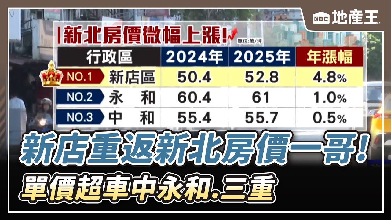 【地產王日報】露臺擺儲物櫃遭檢舉「違建」！ 屋主訴願遭駁回/新店重返新北房價一哥！單價超車中永和、三重【EBC地產王】 ⁨@ebcrealestate