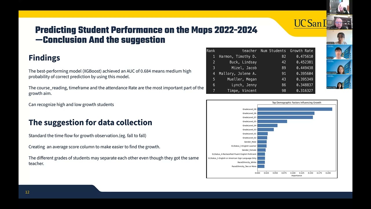 SPUSD Understanding Student Success to Improve Academic Outcomes