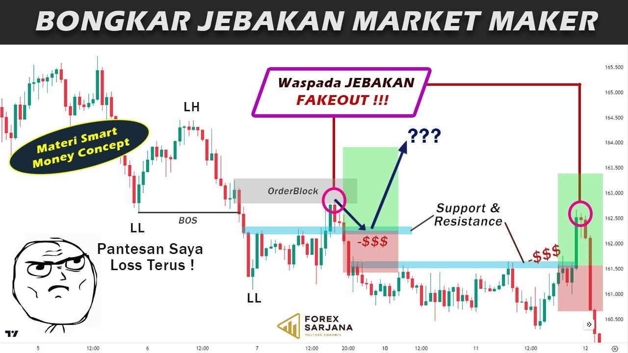 Ternyata ini Strategi Market Maker yang Membuat Kita Loss Terus || Fakeout Liquidity SMC